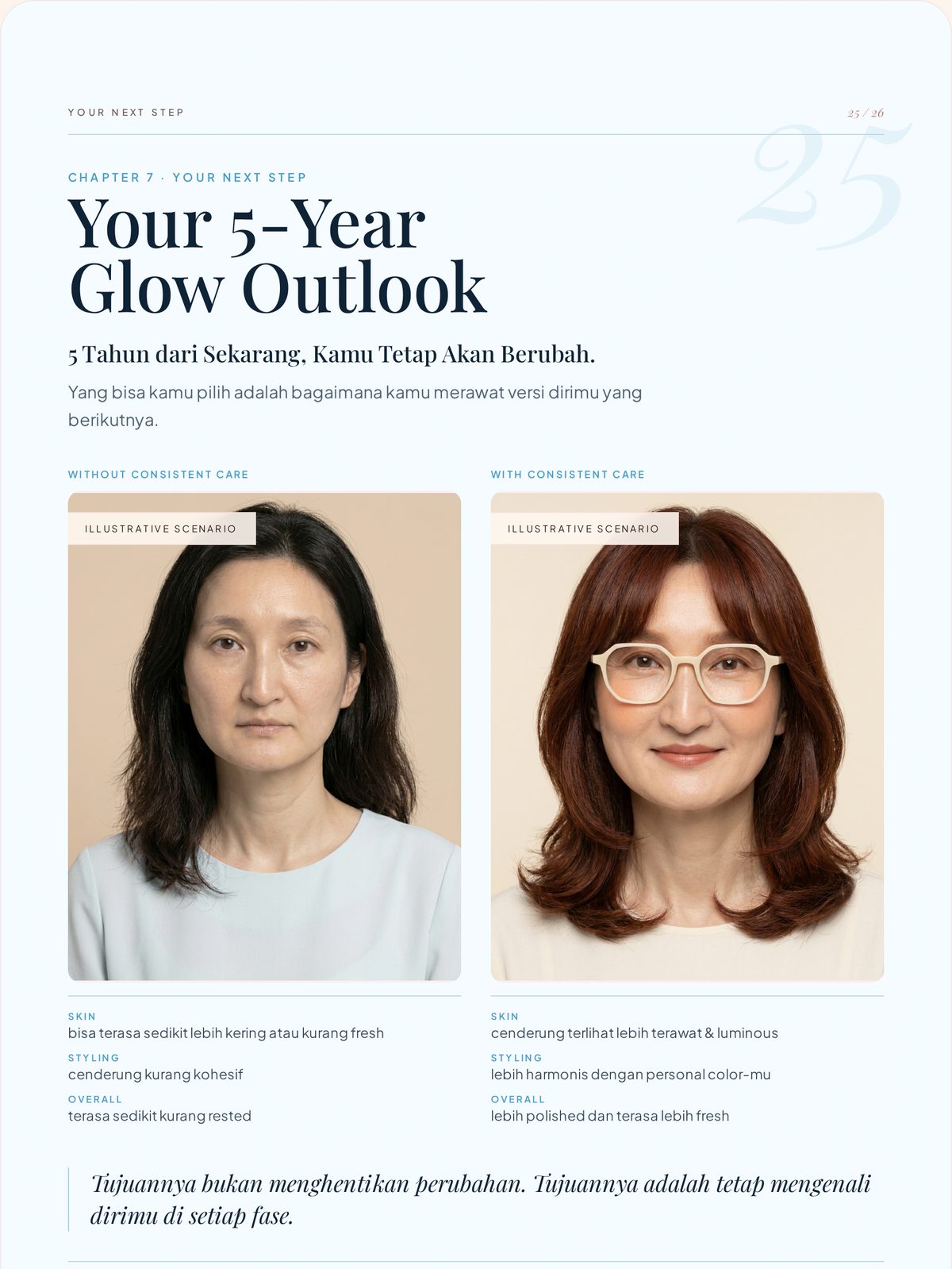 Halaman Your 5-Year Glow Outlook dari sebuah Glow After 40++ report